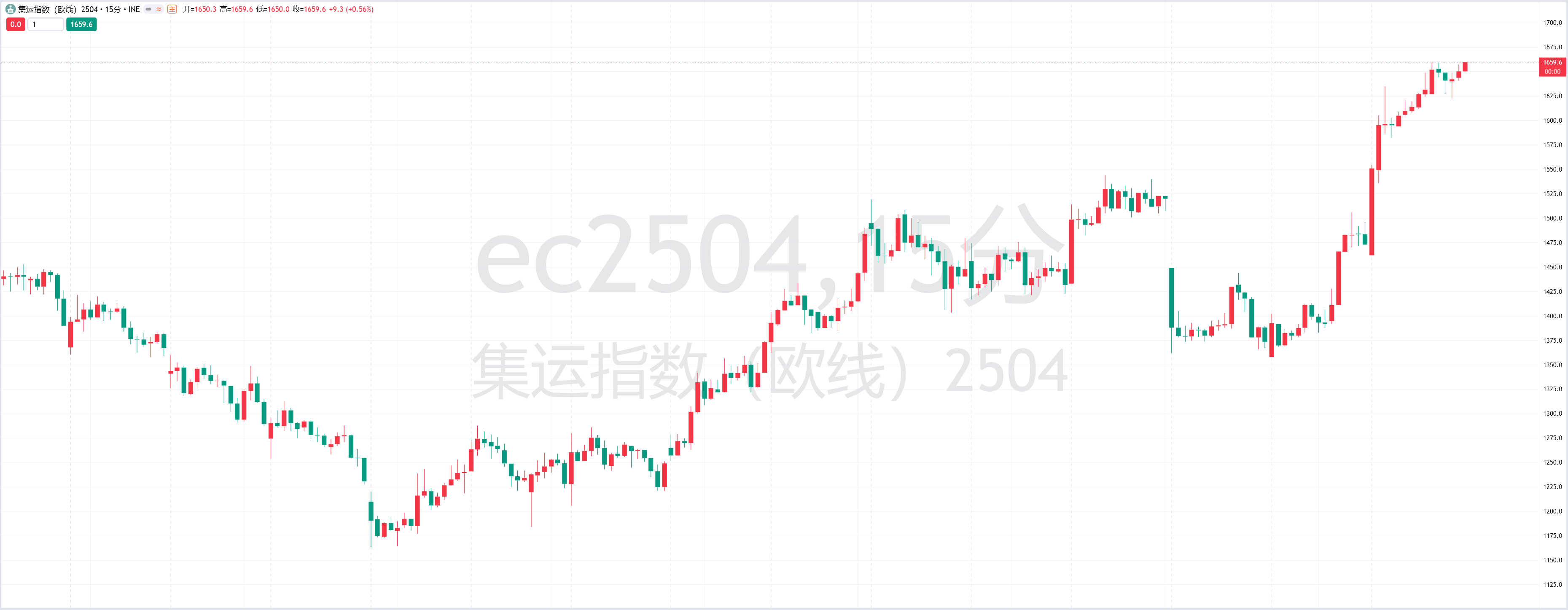 港股开盘 | 恒指小幅低开0.46% 机构：港股整体估值仍处于历史低位