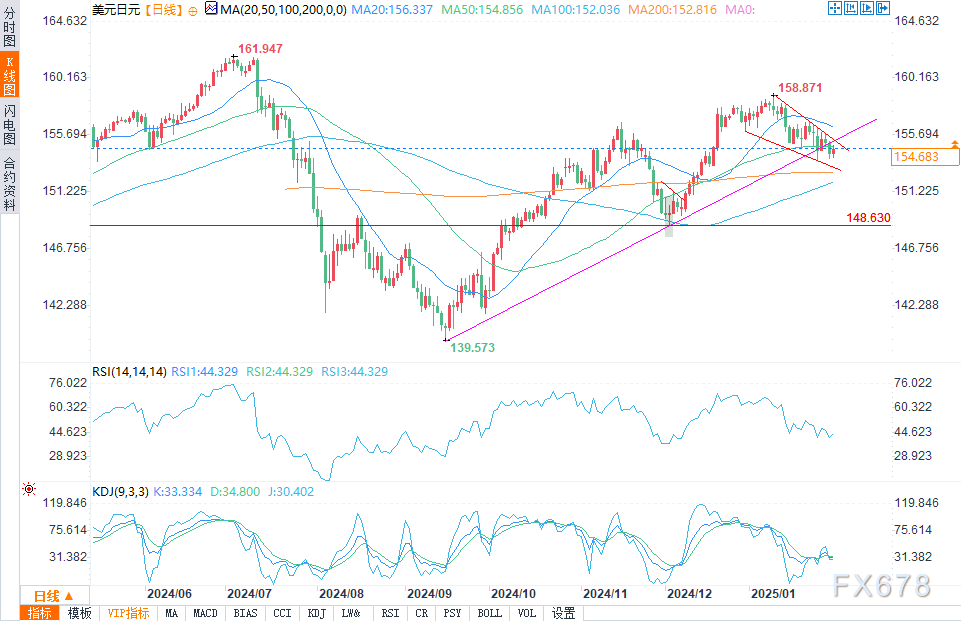 纽约期银今日报价下滑2.00%，现交易价格为34.12美元/盎司。