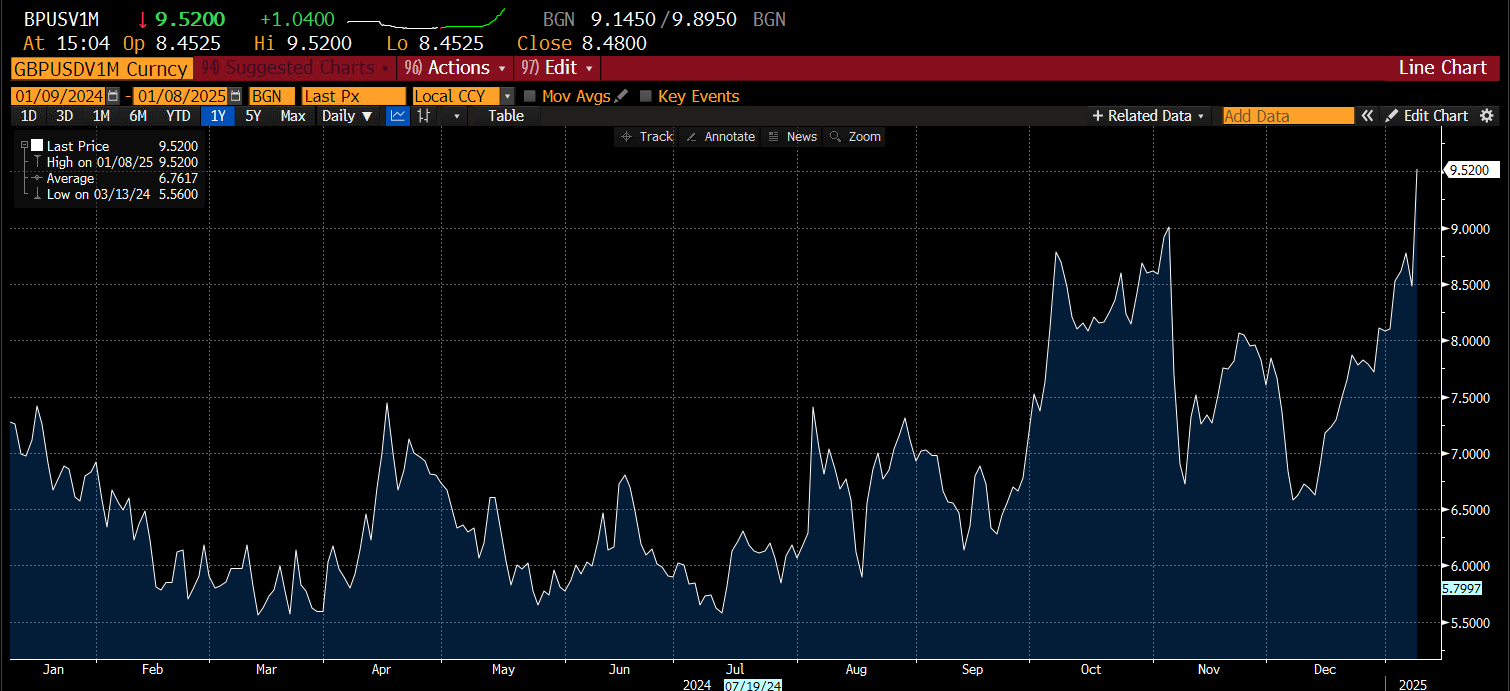 COMEX 黄金期货上涨 1.85% 报 3001.3 美元/盎司，COMEX 白银期货上涨 2.21% 报 34.49 美元/盎司。