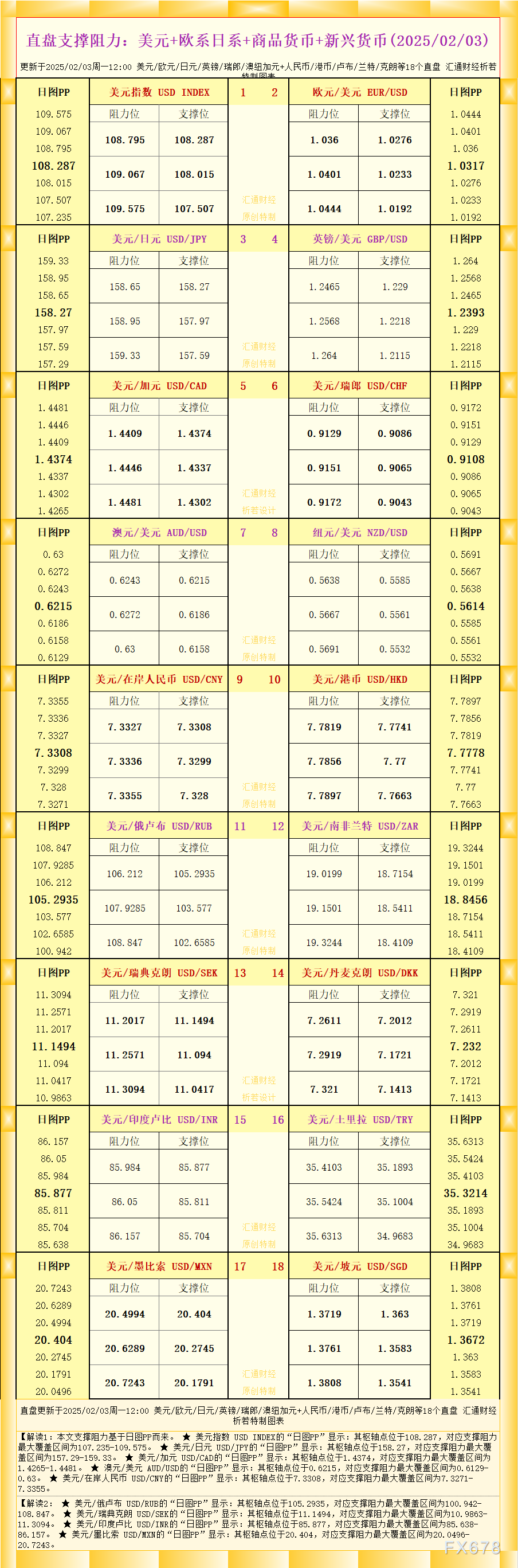 美国总统特朗普猛烈抨击乌克兰泽连斯基 金价或受影响