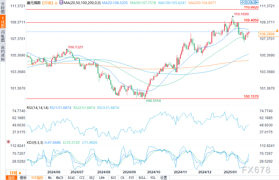 英伟达(NVDA.US)财报揭示AI泡沫或破裂
