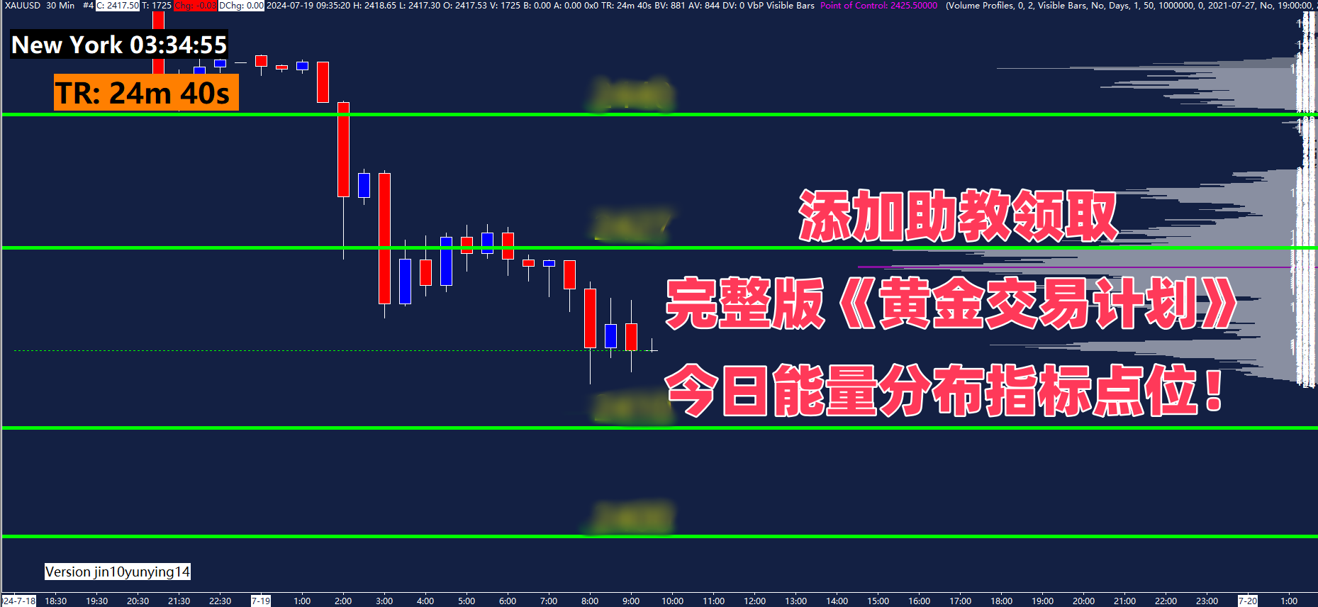 椒盐龙头鱼的做法窍门