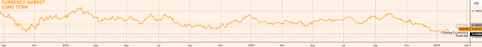 TrendForce集邦咨询：预计3月下旬电视面板与显示器面板价格将上涨 笔电面板价格保持稳定