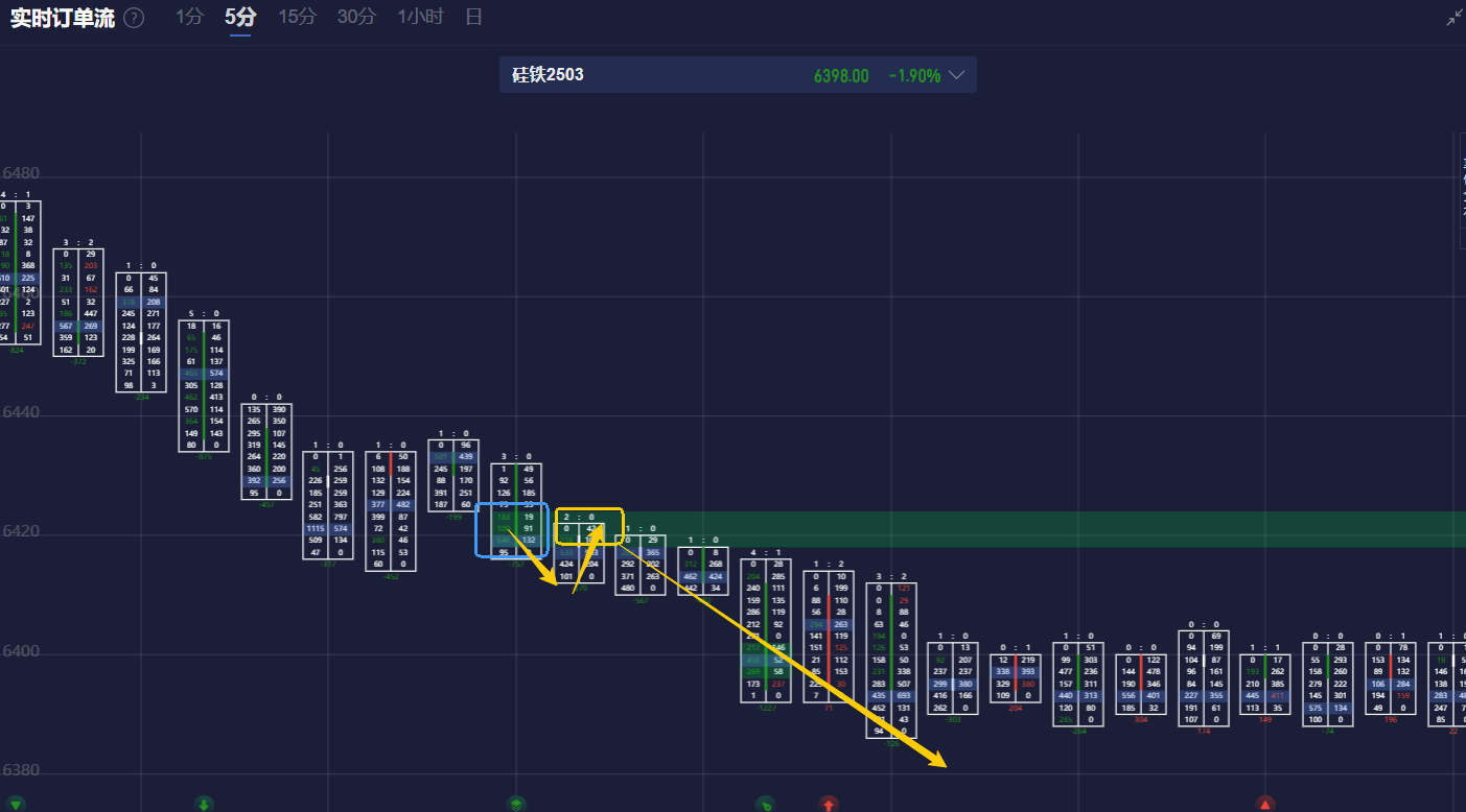 路透分析表明，布伦特原油或将面临压力，可能会测试每桶 70.05 美元的关键支撑位，并可能继续下探至 68.70 美元至 69.40 美元之间。