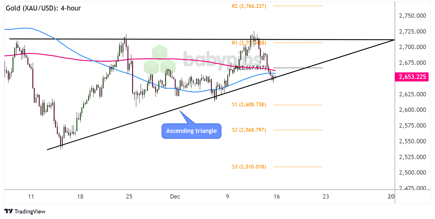 周五（3月14日）欧市早盘，澳元兑美元（AUD/USD）小幅回升，受到商品价格上扬的推动，但依然受到特朗普关税政策的影响。目前，市场的关注点转向美国密歇根消费者信心指数的数据，以寻求美联储政策走向的线索。