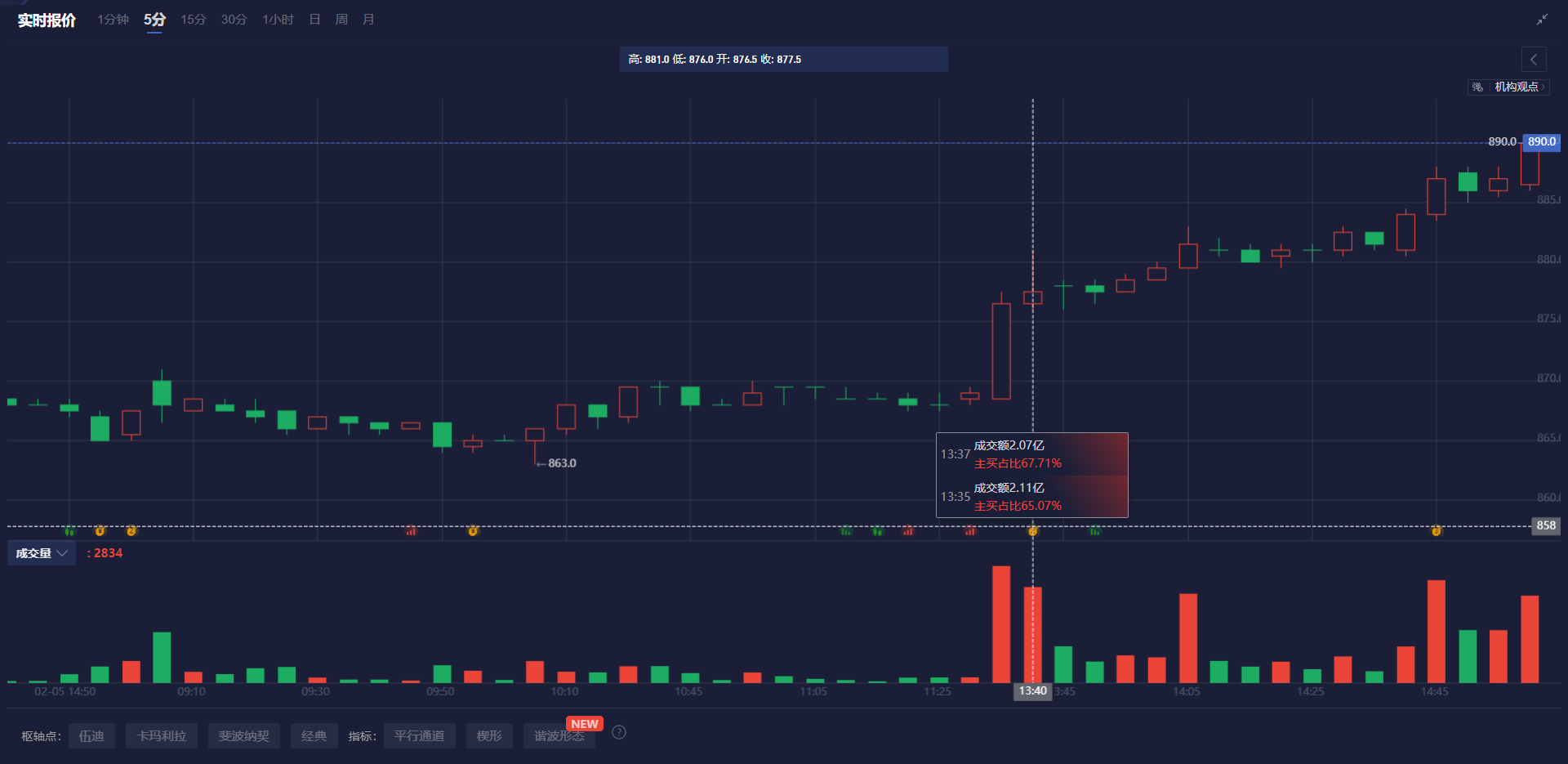 稀土板块：22个交易日累涨超80%，政策利好+需求激增助推持续上涨?
