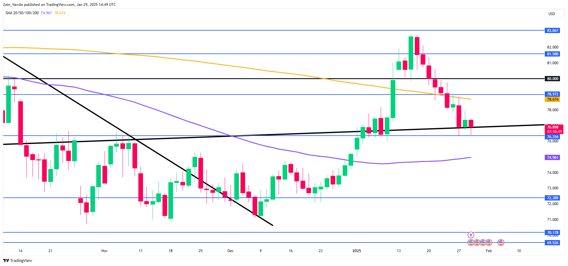 TrendForce集邦咨询：预计3月下旬电视面板与显示器面板价格将上涨 笔电面板价格保持稳定