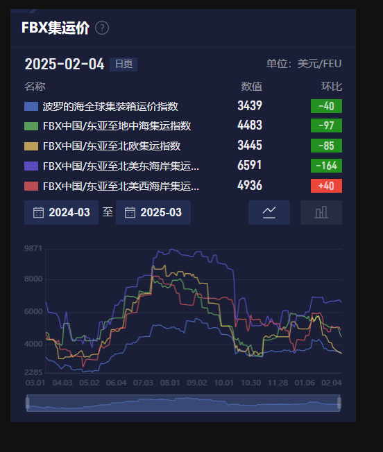 巴西雷亚尔兑美元在现货市场下滑1%