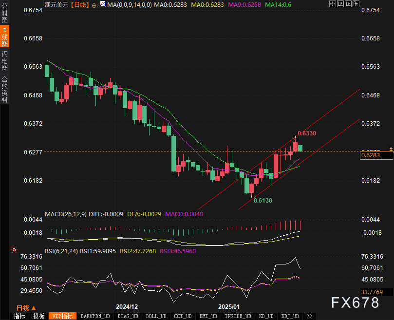 富时A50期指连续夜盘收涨，13366.000点