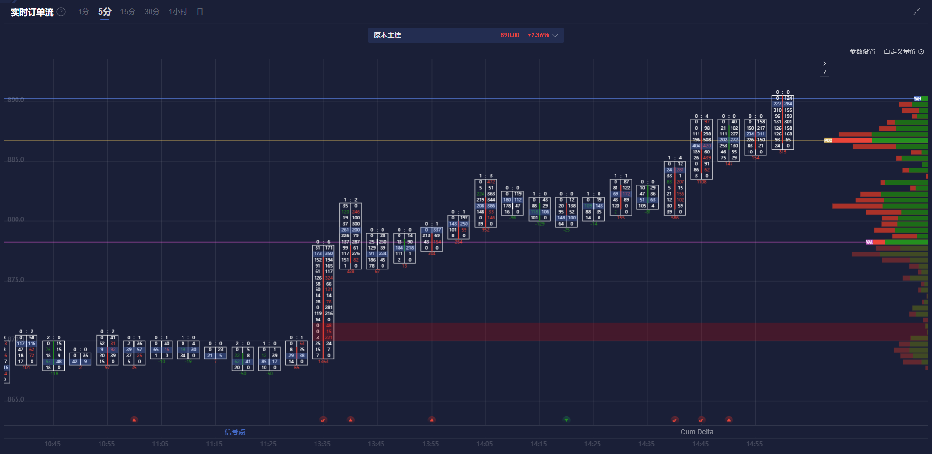 美光科技第二季度调整后每股收益超预期，达到 1.56 美元