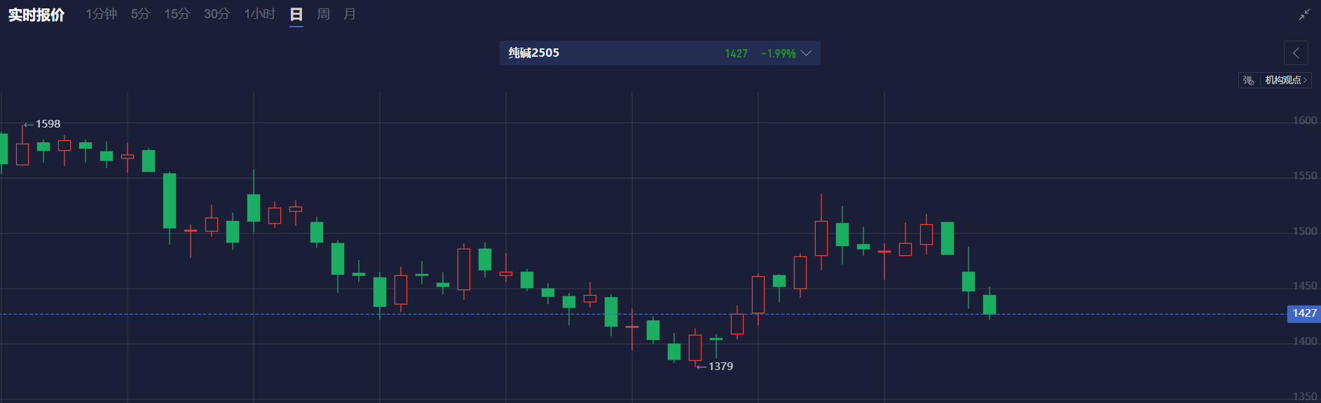 惠普本财季的盈利预期因零部件成本上升而低于分析师的预估。公司预计截至4月份的调整后每股收益将在75至85美分之间，而分析师的平均预期为85美分。惠普的股价在盘后交易中变化不大，周四的收盘价为33.13美元，今年以来股价上涨了1.5%，主要受益于商用电脑销售增长10%。在截至1月31日的季度，惠普的营收增长了2.4%，达到了135亿美元，超出了分析师预测的约134亿美元。
