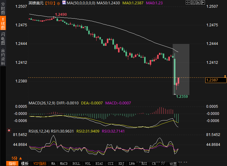摩洛哥央行降息25个基点至2.25%
