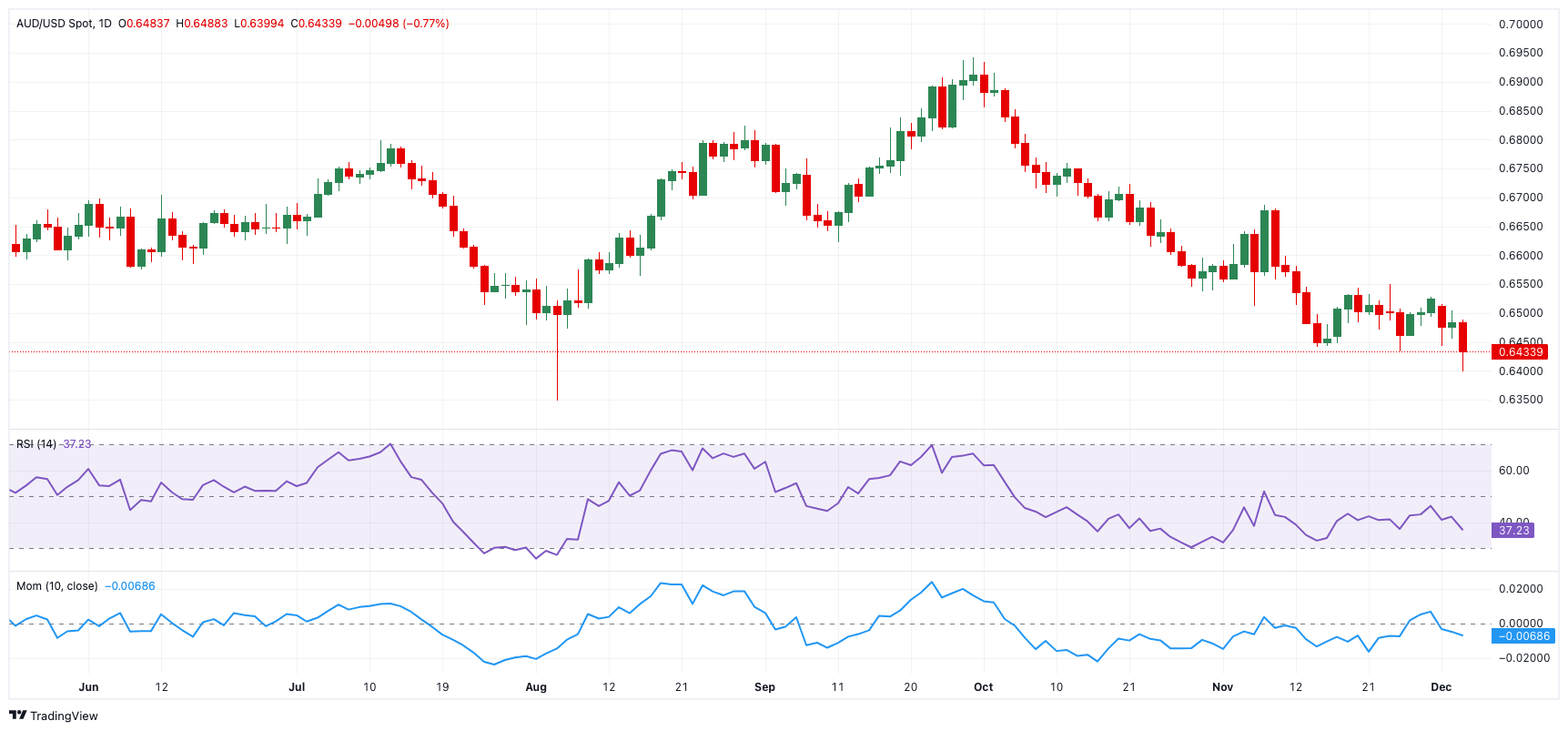 中物联：1月份中国电商物流指数109.2点，环比下降3.5点