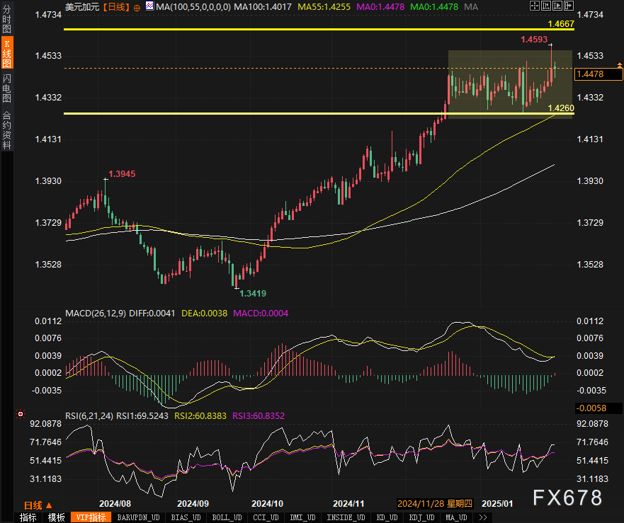 澳大利亚S&P/ASX200指数在周一的交易中呈现出积极走势，开盘时上涨48.60点，涨幅达0.59%，报8221.00点