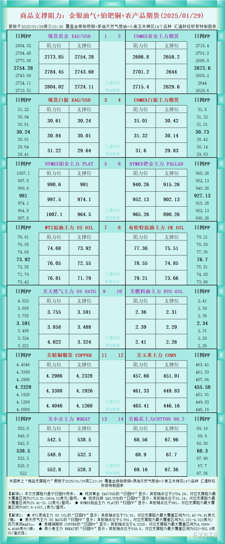 梅赛德斯·奔驰将美国的研发、销售与营销活动进行整合。