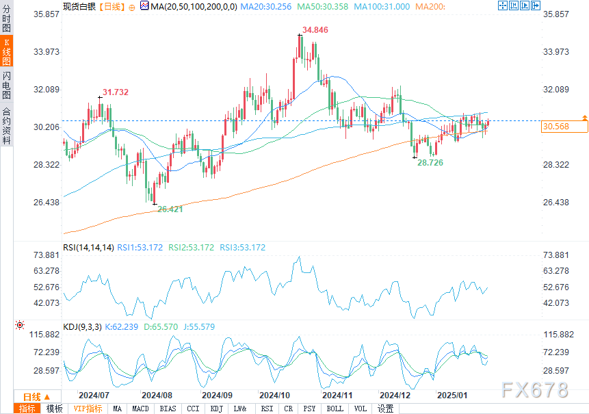 富时 A50 期指连续夜盘上涨 0.58%，报 13819.000 点