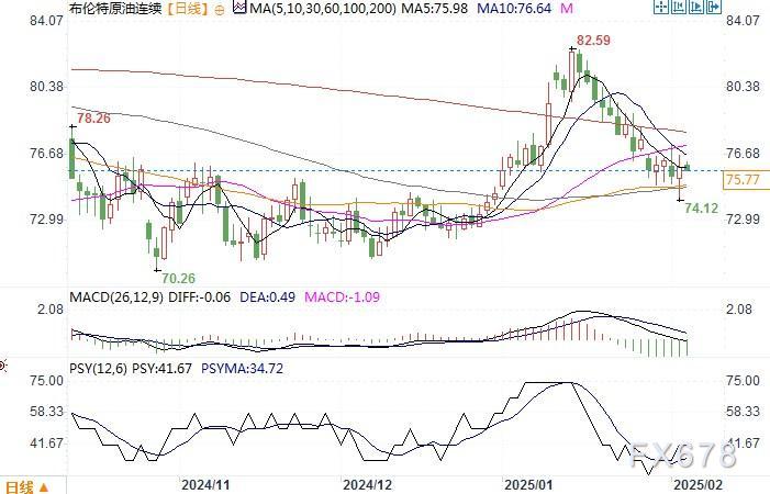 欧元1.05关口再遇阻，前景疲软——丰业银行