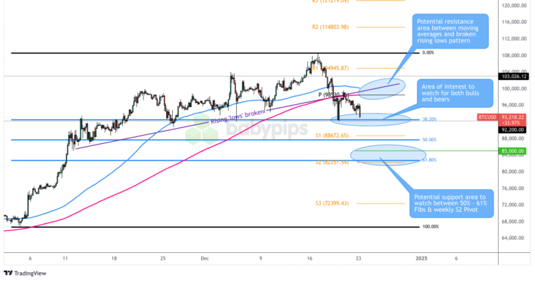 Forexlive评论德国2月CPI数据：核心年率有所缓解，降至2.7%，这将为欧洲央行未来几个月的降息创造条件。然而，该指数仍高于2%的目标水平，回落过程可能较长