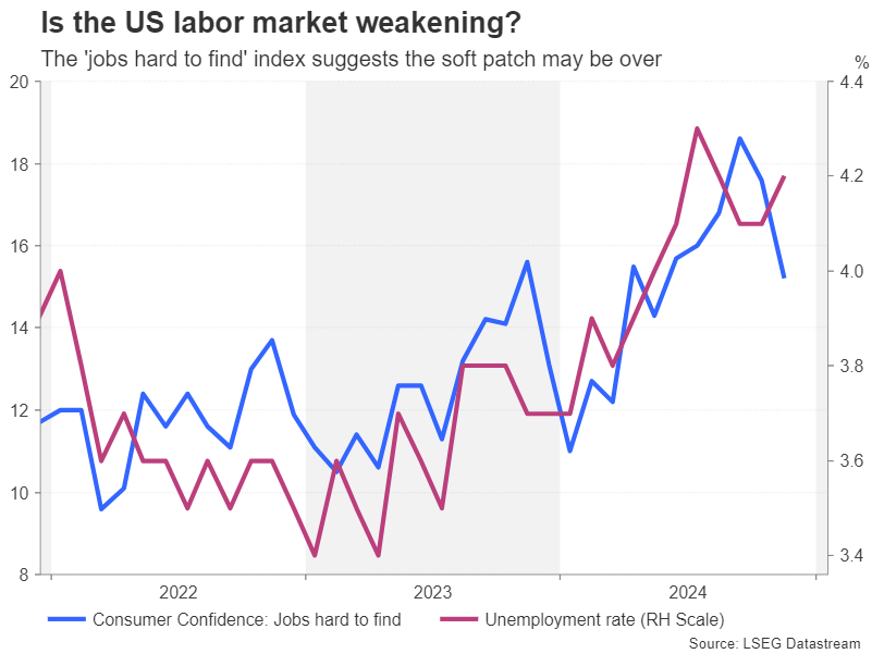 Nymex