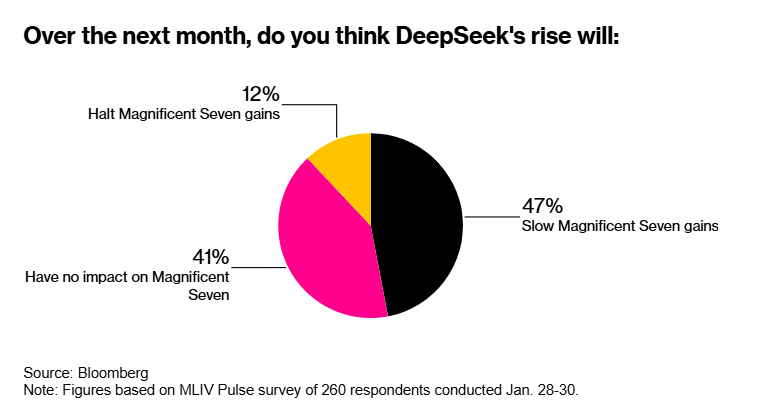 中信建投：云厂Capex持续高增 关注Deepseek算力服务与端侧