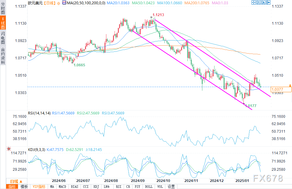 TechInsights：2027年底DRAM预计将迈入个位数纳米技术节点