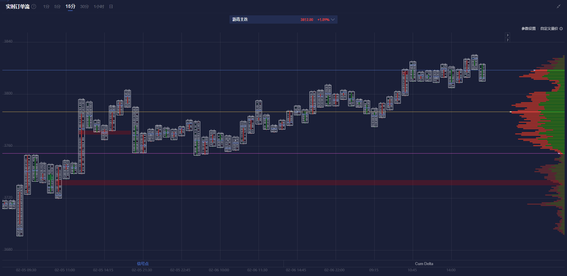 戴尔股价在盘后交易中上涨了4%