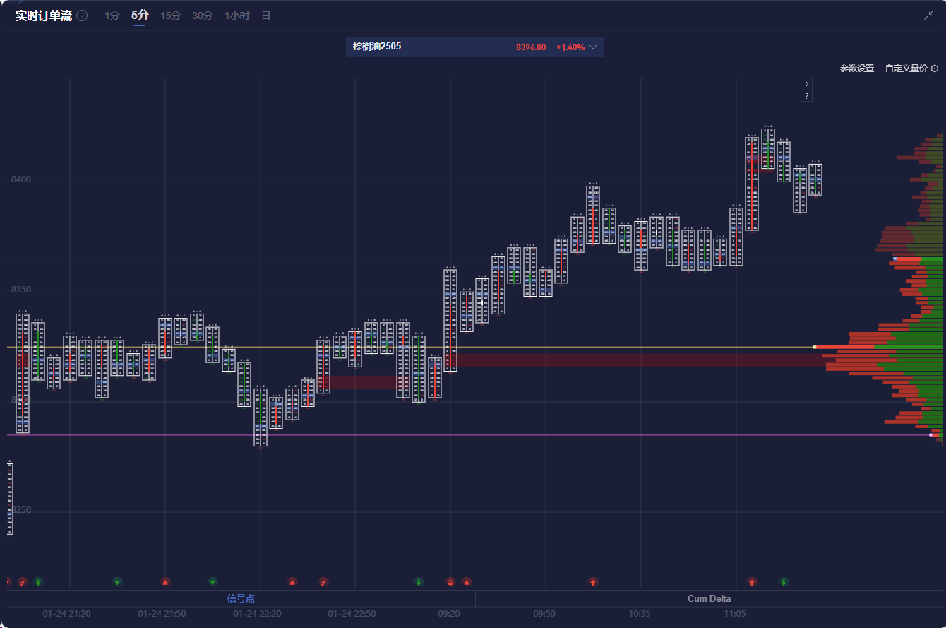 纳斯达克指数经历日内下滑，跌幅达到1.01%，收于17470.92