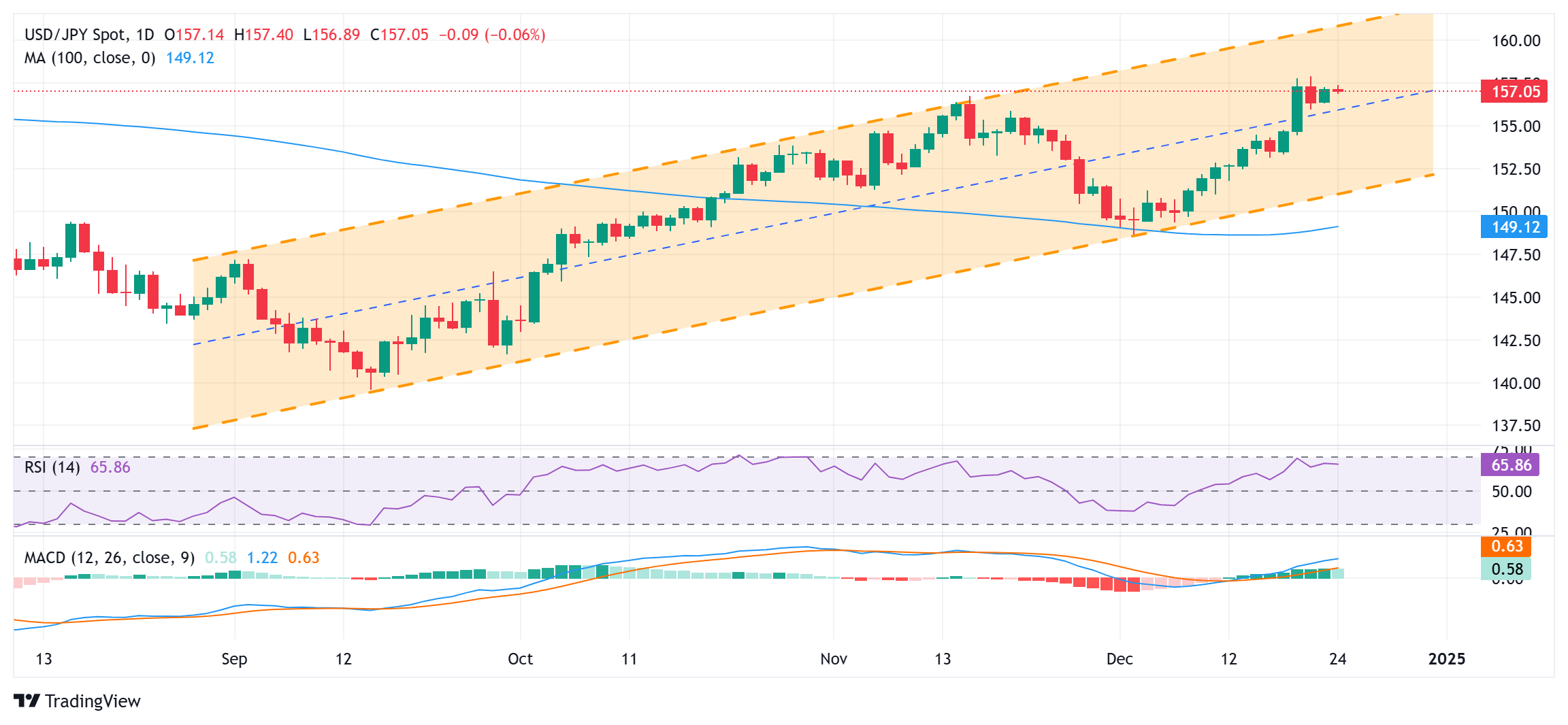 欧元兑美元（EUR/USD）面临多重挑战