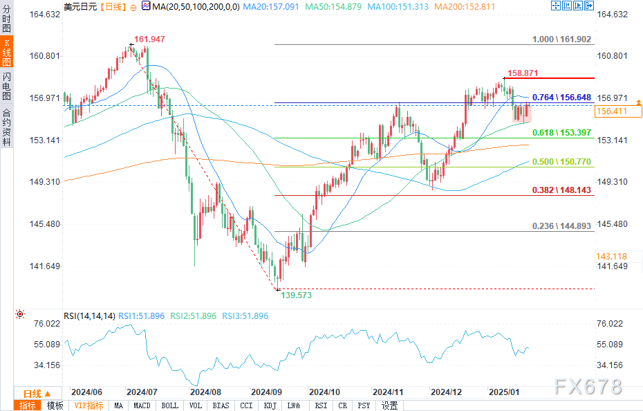 香港金管局决定将基准利率保持在4.75%