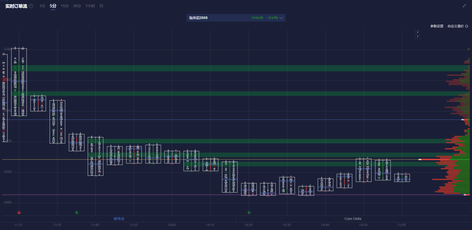 再鼎医药(ZLAB.US)盘前涨10%：瑞普替尼新适应症或纳入优先审评