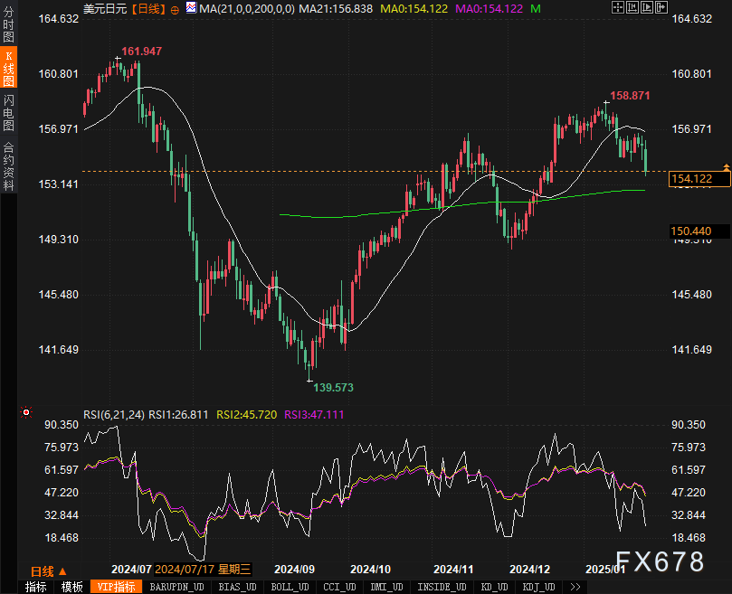 TrendForce集邦咨询：2月TOPCon组件投标价格显著上涨，抢装将推动招投标规模增长