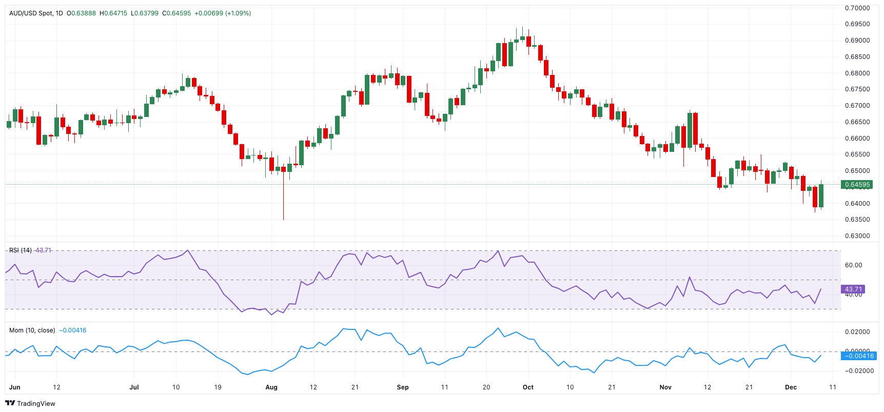 澳洲综合股指突破8300.00大关，现报8300.50，日内小幅上涨0.05%