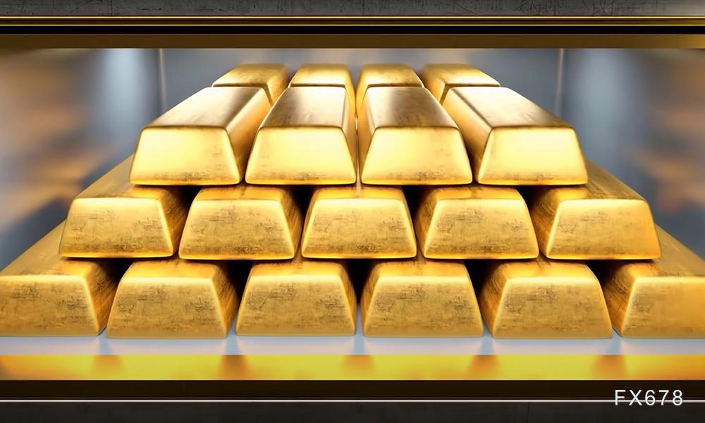现货黄金动态分析