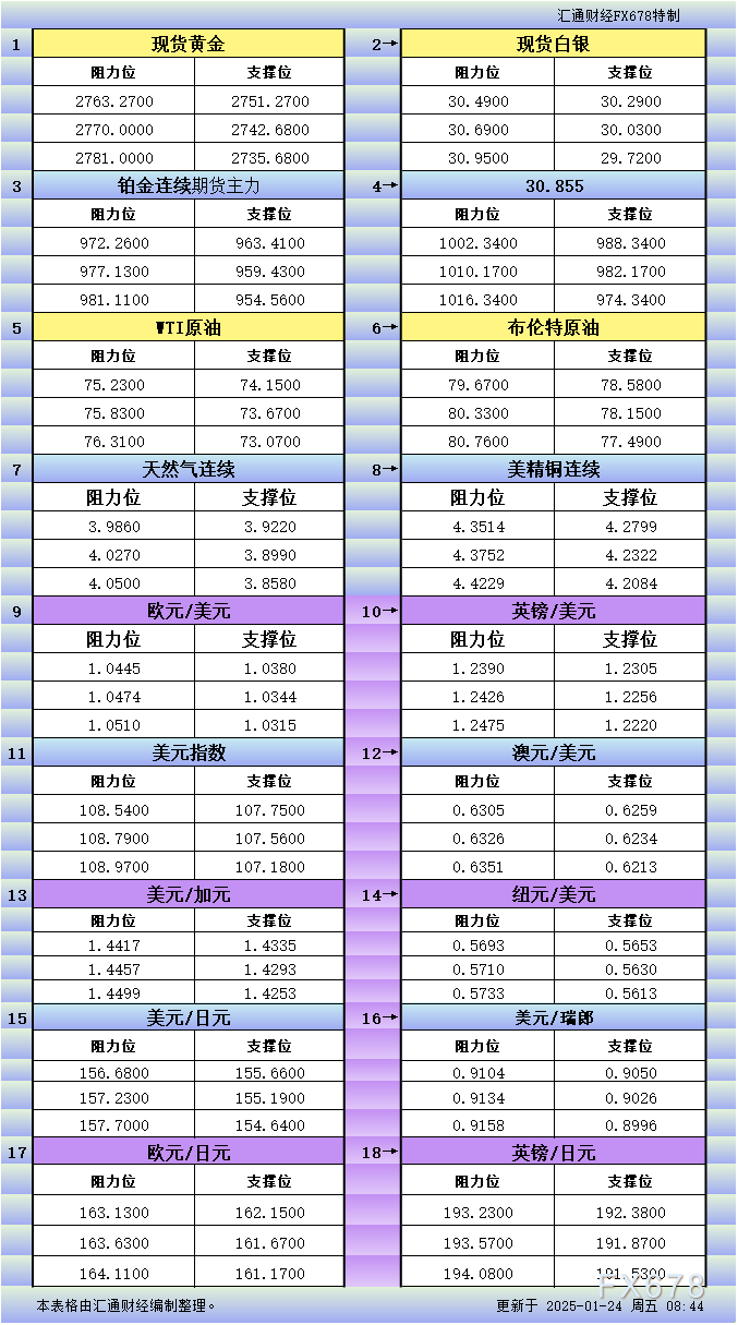 美银预测：油市小幅过剩，