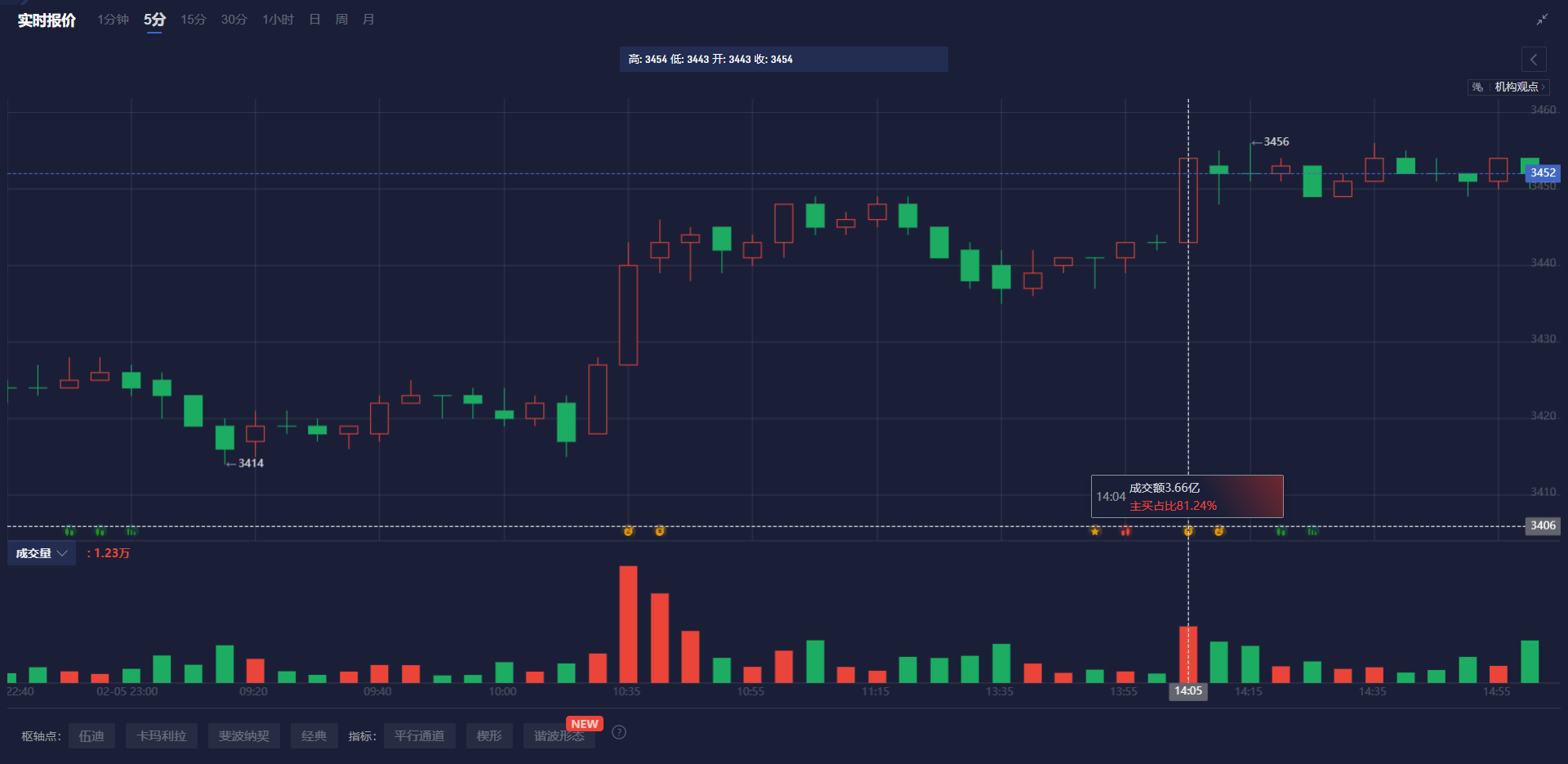 飞利浦(PHG.US)披露Q4业绩: 2025年销售增长预期不及预期
