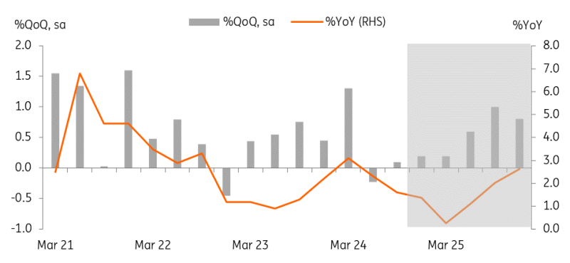 欧元兑瑞郎刚刚触及0.9600关口，最新报0.9600，日内涨0.64%