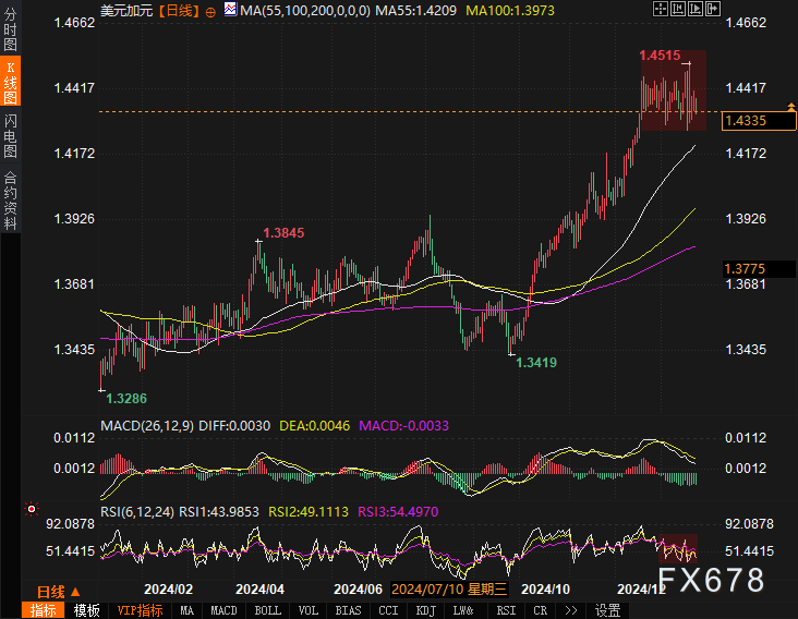 富时中国A50指数期货刚刚突破13700.00关口，最新报13699.00，日内跌0.29%