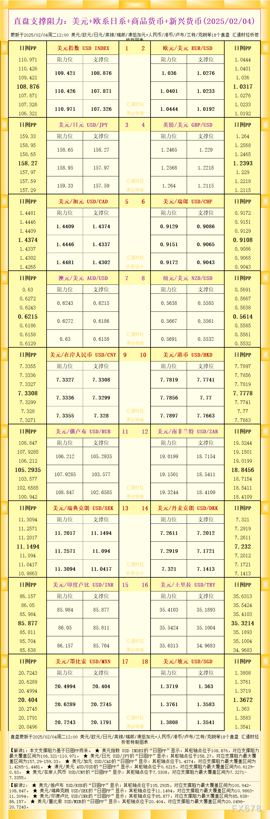 2月19日亚市更新：金银贵金属和能源产品价格走势