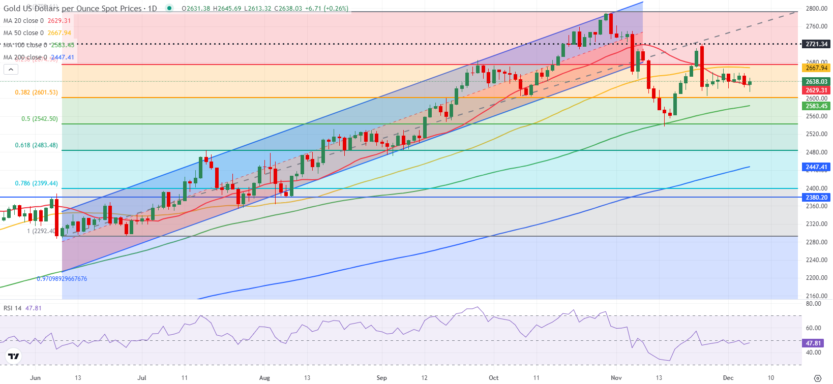 EUR/GBP走势分化，英欧政策预期差异显著
