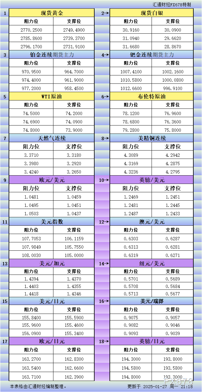 欧洲央行利率会议前瞻