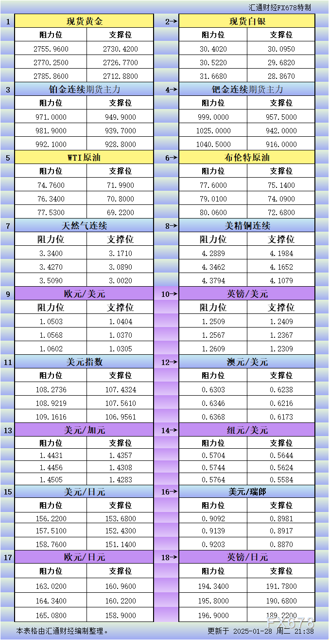 美联储主席鲍威尔表示，耐心等待更多的经济数据是明智之举，并指出等待的成本相对较低。